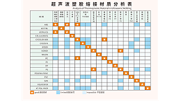 ABS和PC兩種塑料材質(zhì)能夠用超聲波焊接嗎？