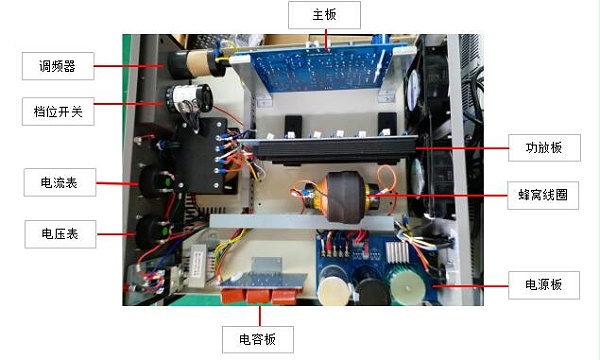 口罩機(jī)超聲波系統(tǒng)電箱結(jié)構(gòu)