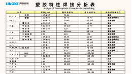 常用塑料材質(zhì)可以使用超聲波焊接加工的有哪些？