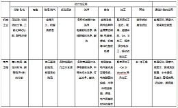 超聲波的工業(yè)應用