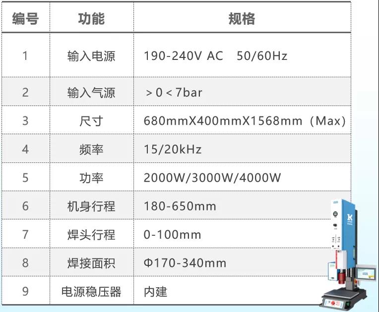 新品快訊|靈科 L3000 Pro 超聲波塑焊機(jī)嶄新登場