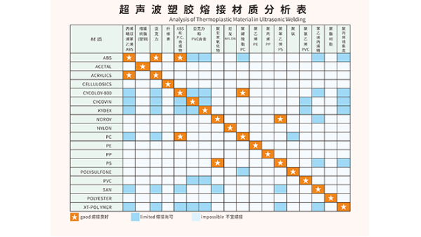 ABS和PC兩種塑料材質(zhì)能夠用超聲波焊接嗎？