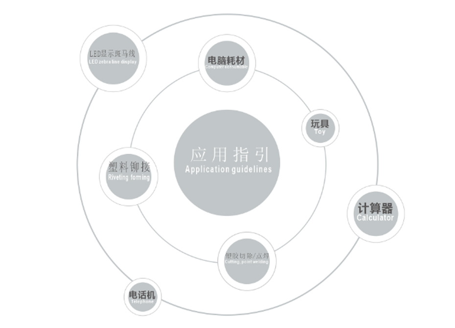 靈科熱焊機(jī)應(yīng)用