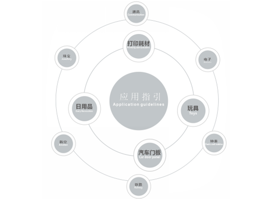 靈科超聲波塑焊機應(yīng)用