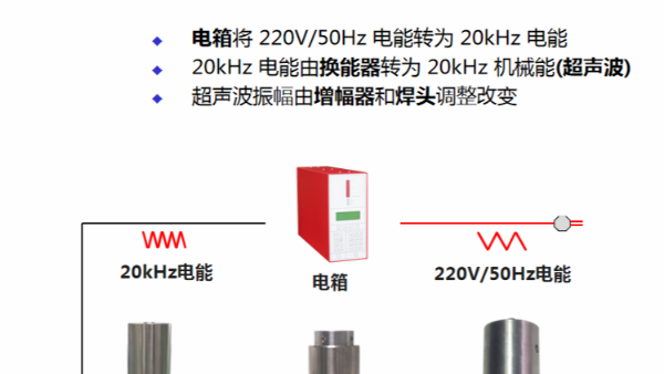 為什么超聲波塑料焊接機被廣泛使用？