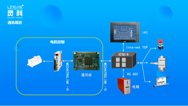 超聲波塑料焊接機(jī)結(jié)合MECHATROLINK -Ⅲ實(shí)現(xiàn)更強(qiáng)大的功能
